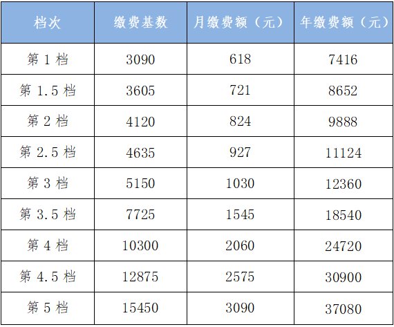 南昌人口2020_625万 南昌人口未来往哪突破(2)