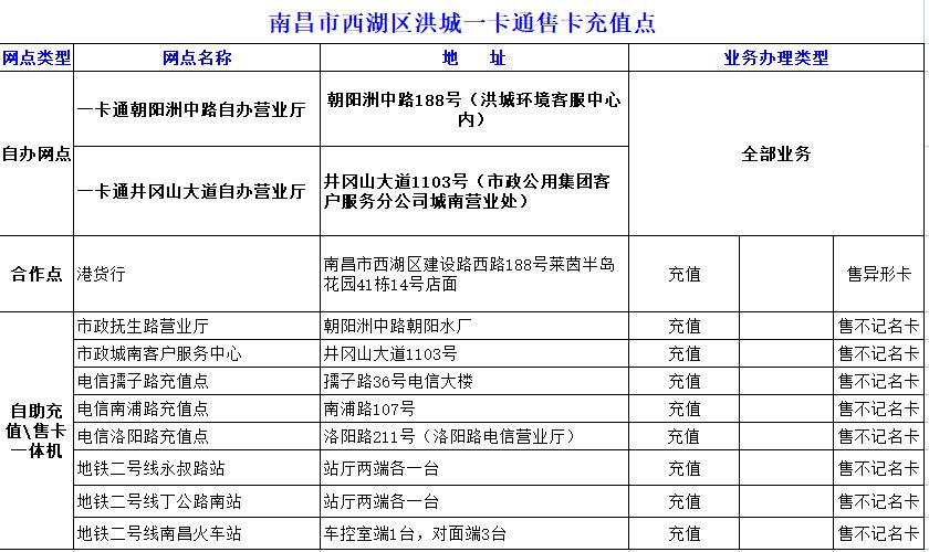 南昌洪城一卡通办理及充值网点大全（最新完整版）