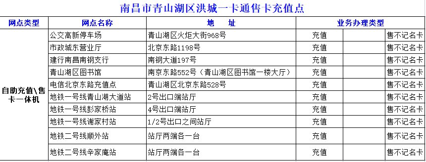 南昌洪城一卡通办理及充值网点大全（最新完整版）