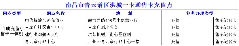 南昌洪城一卡通办理及充值网点大全（最新完整版）