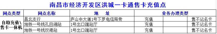 南昌洪城一卡通办理及充值网点大全（最新完整版）