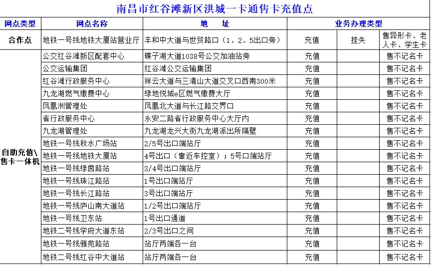 南昌洪城一卡通办理及充值网点大全（最新完整版）