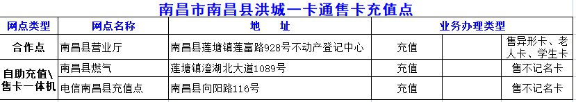 南昌洪城一卡通办理及充值网点大全（最新完整版）