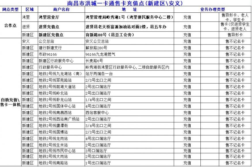 南昌洪城一卡通办理及充值网点大全（最新完整版）