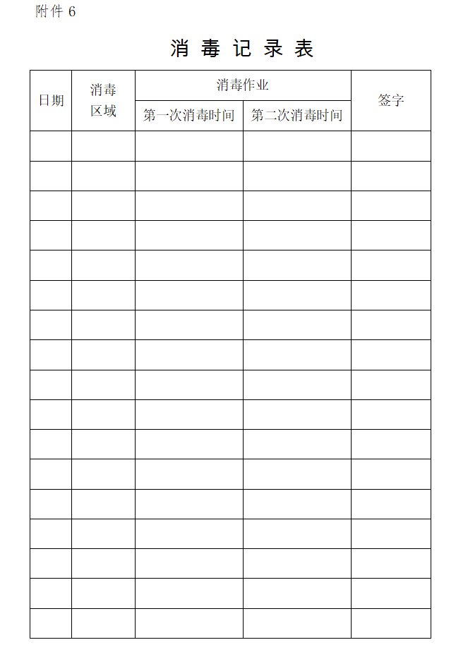 经开区各类行业经营户疫情防控标准核查表(适用于:便利店,社区超市