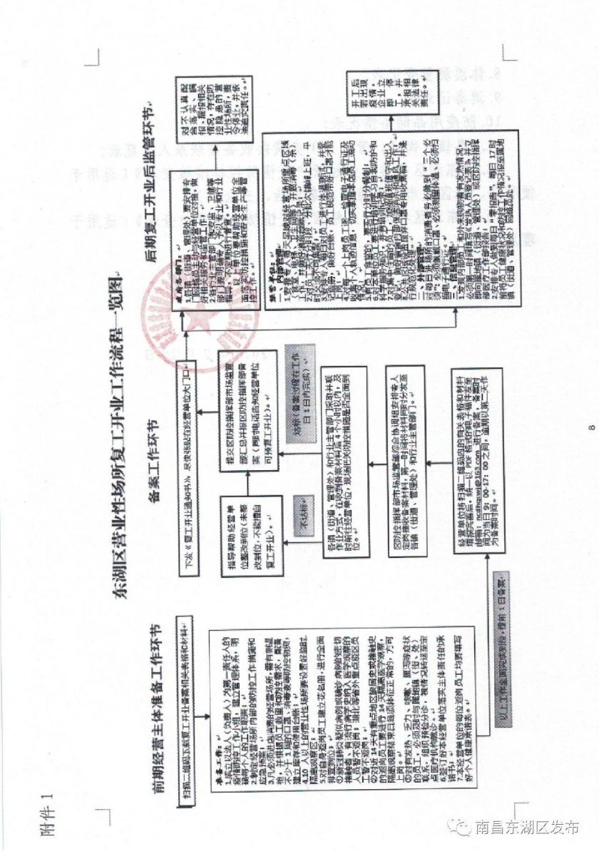 疫情复工人口登记_疫情复工复产图片