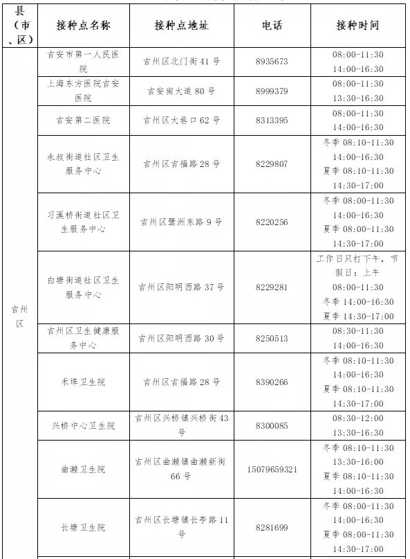 江西吉安新冠疫苗接种地点一览表