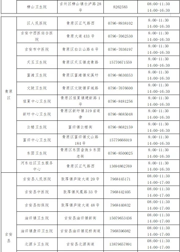 江西吉安新冠疫苗接种地点一览表