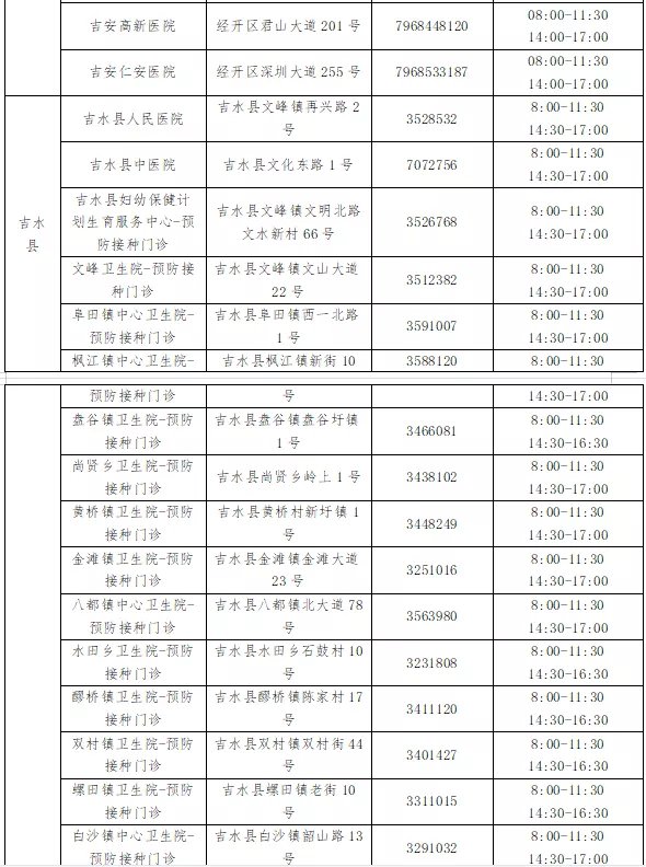 江西吉安新冠疫苗接种地点一览表