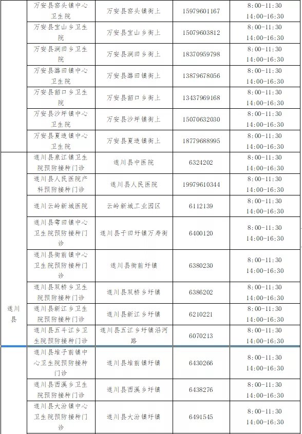 江西吉安新冠疫苗接种地点一览表