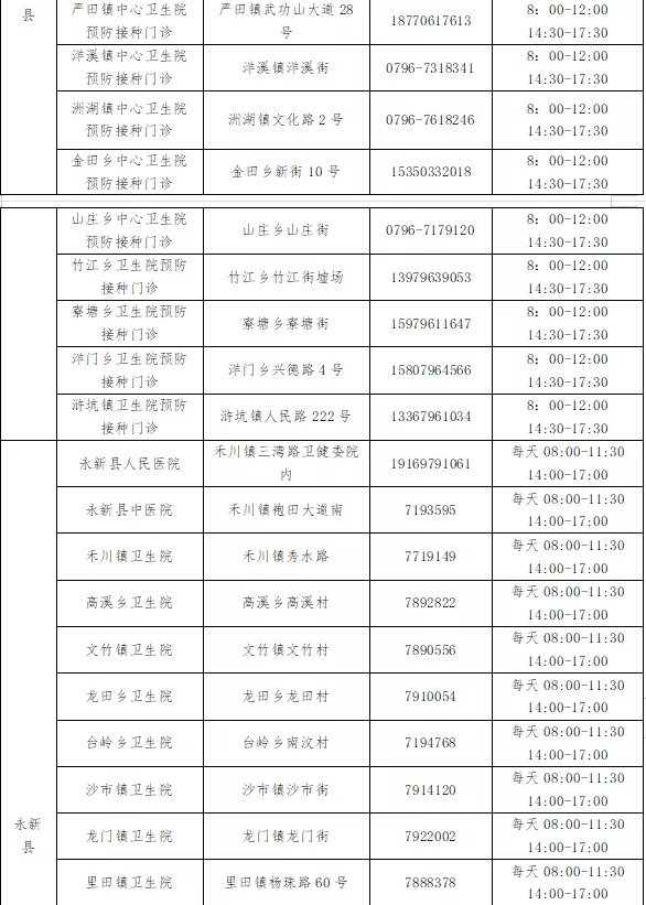 江西吉安新冠疫苗接种地点一览表