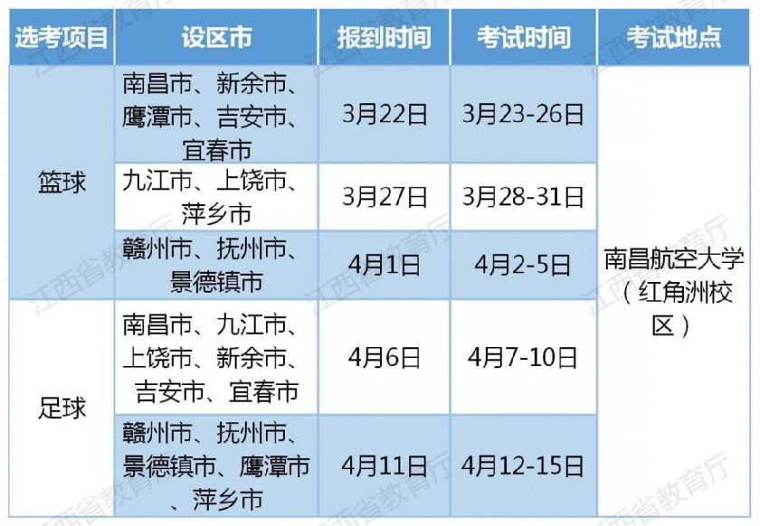江西省202025江西省城市足球联赛-赛程/比分/球队阵容全掌握-本地足球热血来袭！21年高招体育类专业统考考试指南