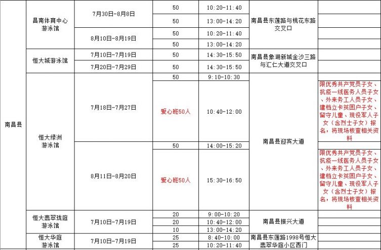 2021南昌免费学游泳场馆地址 时间安排汇总