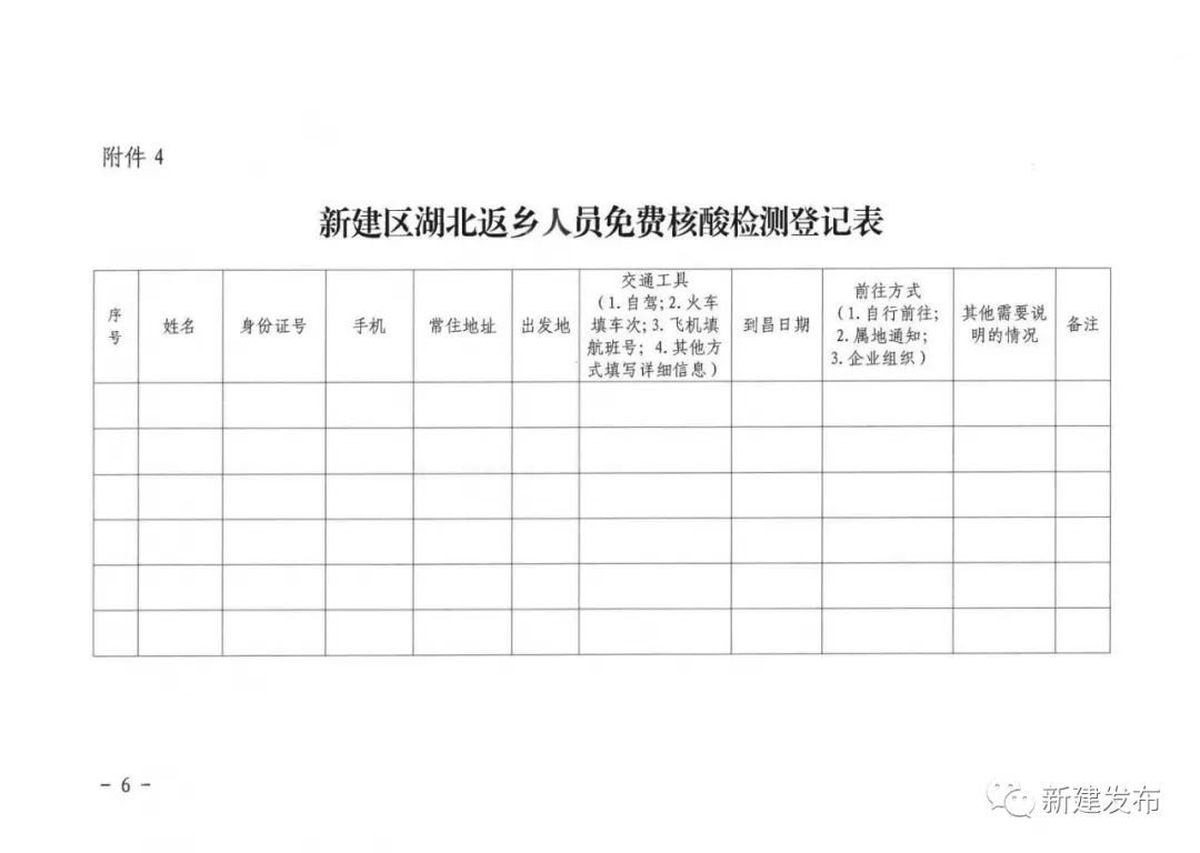 新建区湖北返乡人员免费核酸登记表