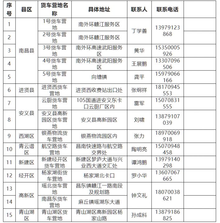 南昌各区县货车营地详细地址及联系电话一览表