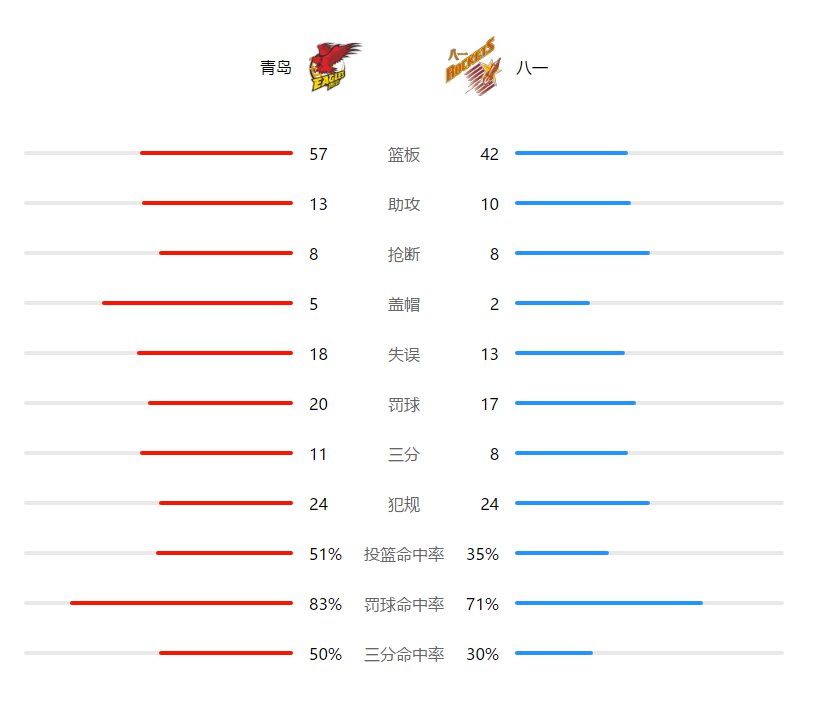八一八数据分析,618数据分析实例