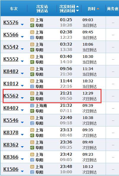 K5562次列车时刻表(上海到阜阳春运临客)