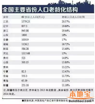 大学生人口比例_西安具有大学教育程度人口比重较高(2)