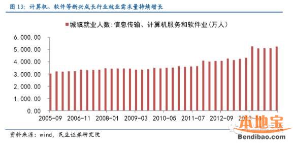 不同的人口政策_人口结构应与经济和谐联动(2)