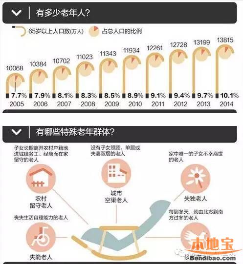 双胞胎人口_近几年双胞胎猪料销售的变化