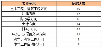 南京招聘职位_南京焦之点招聘岗位信息(4)