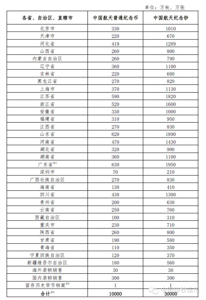 2015航天纪念币/纪念钞发行量、图案及面额一览