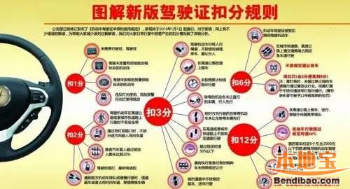 2015驾驶证扣分新规定- 南京本地宝