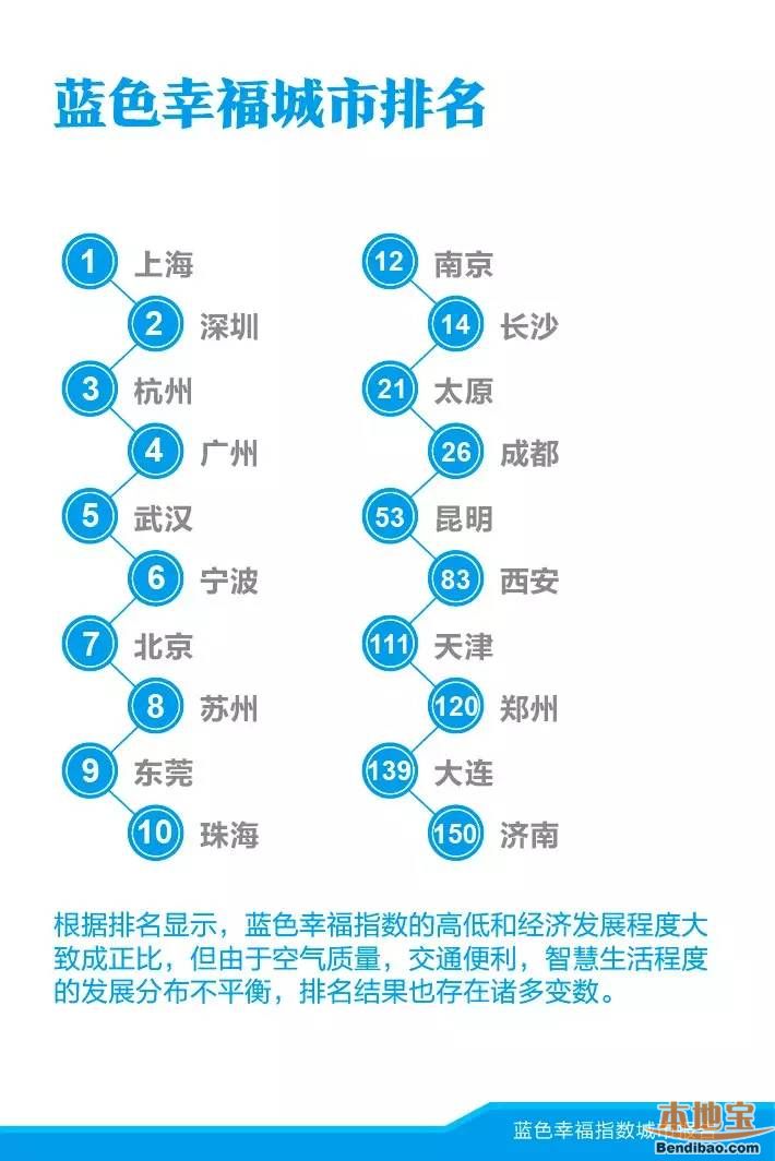 幸福城市排行榜的意义_中国幸福城市排行榜