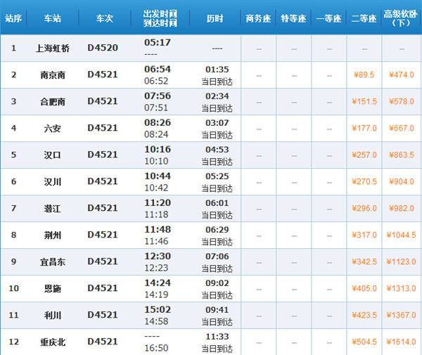 D4520次列车时刻表(上海到重庆春运临客)