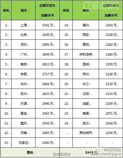 一寸照片的尺寸是多少_南京人均收入是多少