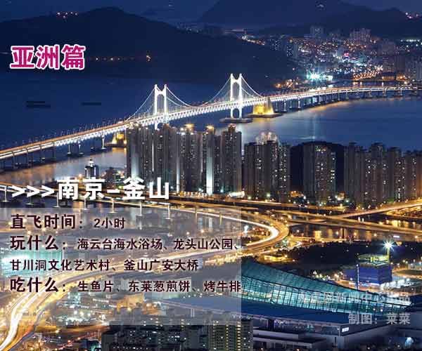 南京直飞 出境旅游 春节出游
