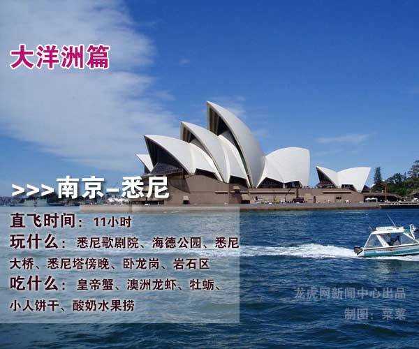 南京直飞 出境旅游 春节出游