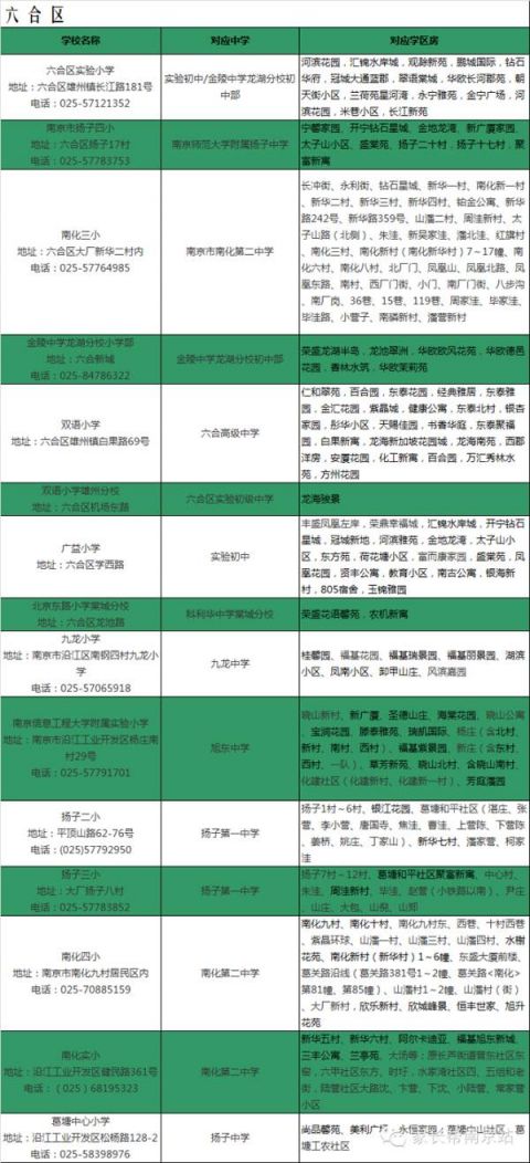 2015南京六合区中小学年级划分除法五小数小学学区练习题图片