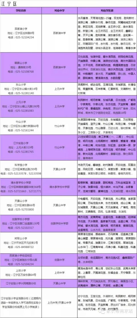 2015南京江宁区学区中小学的学区划分