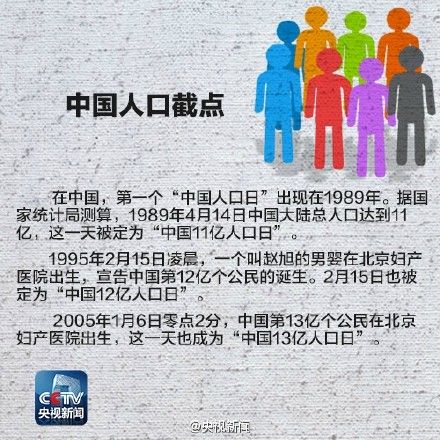 中国人口老龄化_中国老龄化人口比例