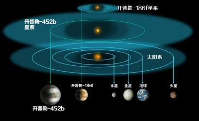 nasa地球大哥揭秘 10个问题带你了解开普勒452b