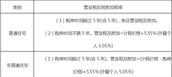 南京二手房交易税费计算方法