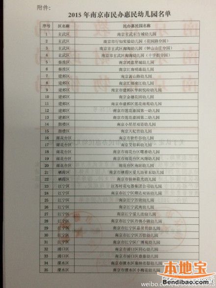 南京11个区幼儿园名单