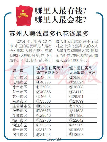 南京人口管理干部学院_南京各区人口统计