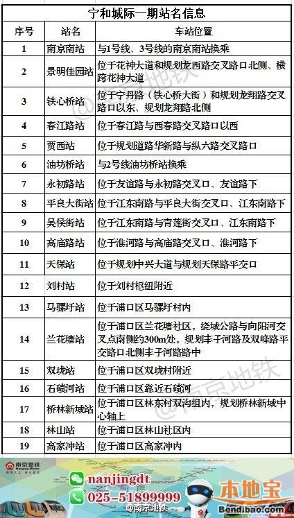 宁和城际一期江南段开始盾构施工
