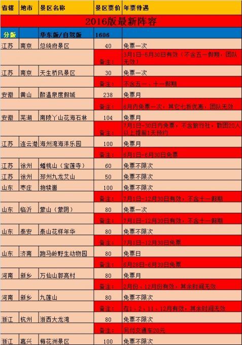 2016锦绣江山全国旅游年票景点大全- 南京本地