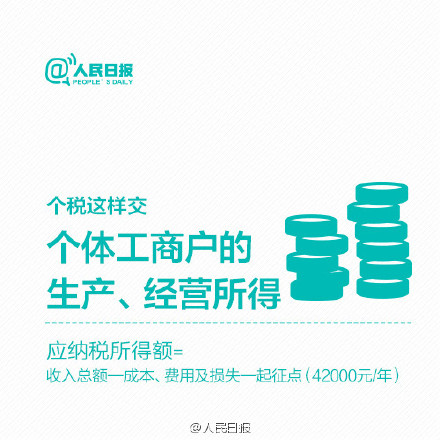 收入证明_收入群体划分