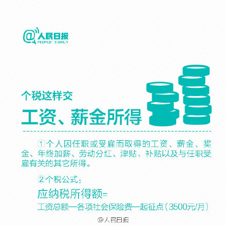 收入证明_收入群体划分(3)
