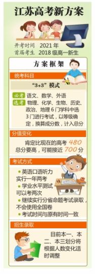 江苏高考新方案2021年实施 从2018年高一新生