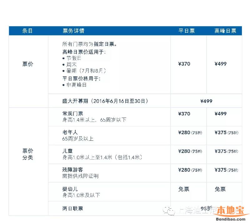 南京人去一趟上海迪士尼要花多少钱- 南京本地