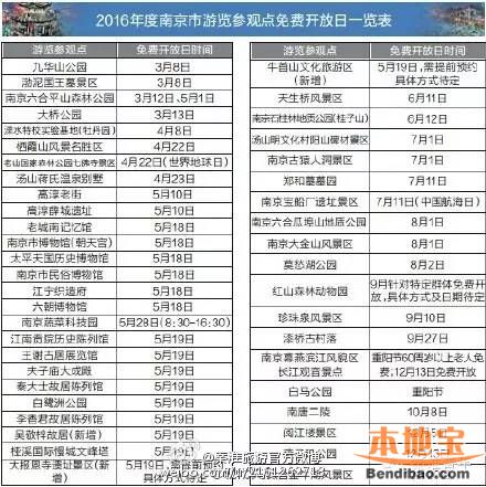 2016南京免费开放景点及时间安排- 南京本地宝