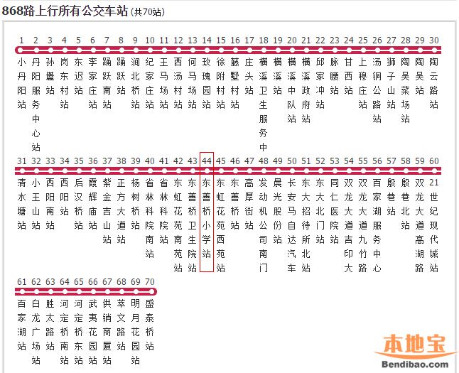 南京交通 南京公交 南京公交线路调整 南京868,870,874路东善桥小学