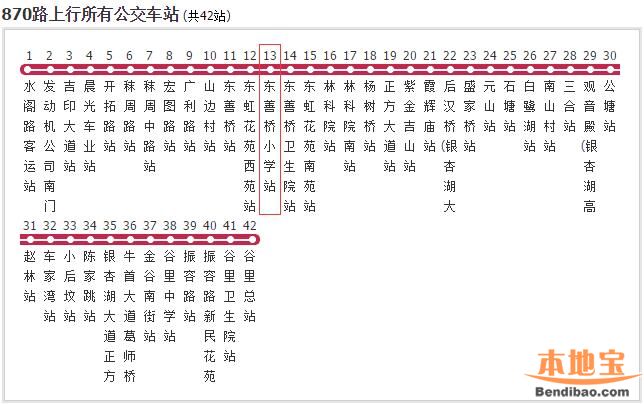 南京交通 南京公交 南京公交线路调整 南京868,870,874路东善桥小学