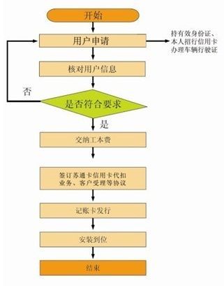 南京苏通卡办理流程(图解)- 南京本地宝