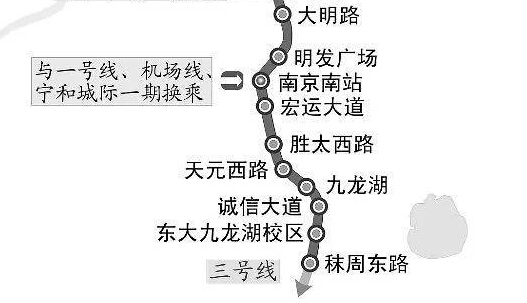 南京地铁3号线三期工程规划建设期